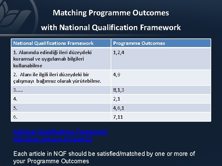 Matching Programme Outcomes with National Qualification Framework National Qualifications Framework Programme Outcomes 1. Alanında