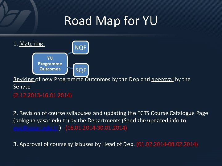 Road Map for YU 1. Matching; YU Programme Outcomes NQF SQF Revising of new