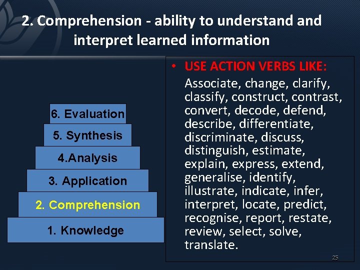 2. Comprehension - ability to understand interpret learned information 6. Evaluation 5. Synthesis 4.