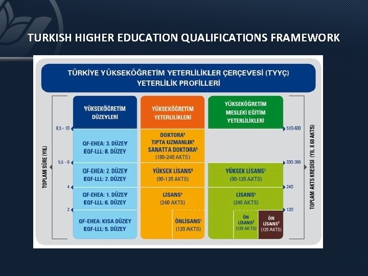 TURKISH HIGHER EDUCATION QUALIFICATIONS FRAMEWORK 