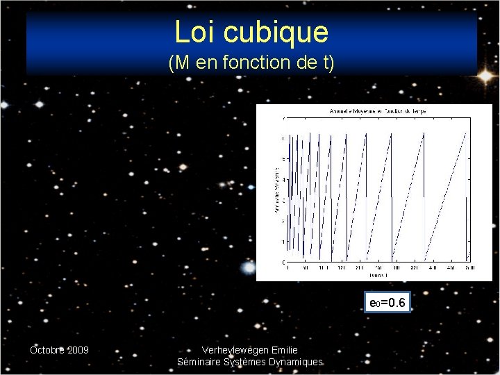 Loi cubique (M en fonction de t) e 0=0. 6 Octobre 2009 Verheylewegen Emilie