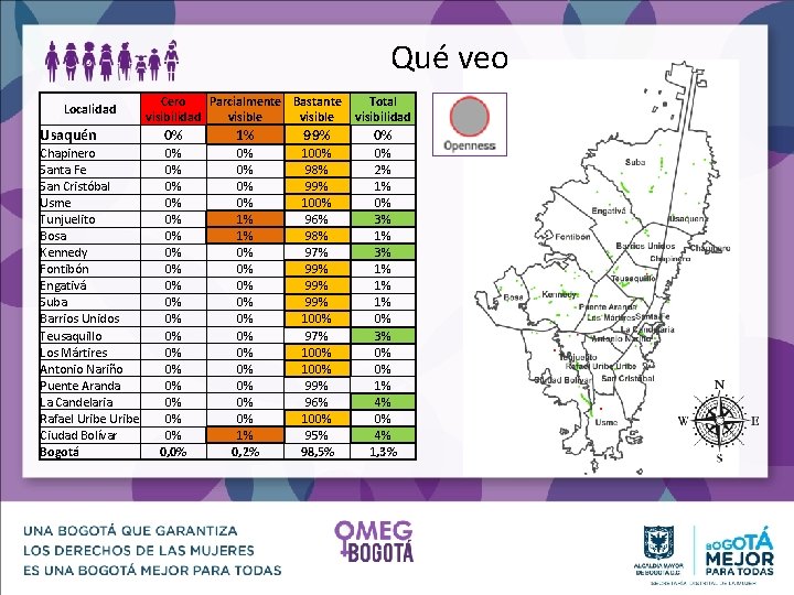 Qué veo Localidad Cero Parcialmente Bastante visibilidad visible Total visibilidad Usaquén 0% 1% 99%