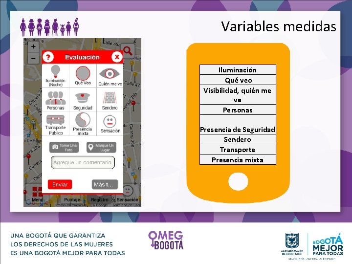 Variables medidas Iluminación Qué veo Visibilidad, quién me ve Personas Presencia de Seguridad Sendero