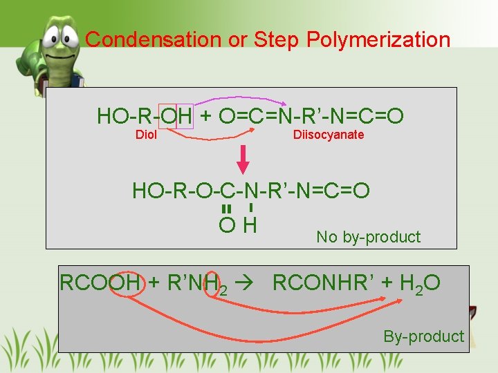 Condensation or Step Polymerization HO-R-OH + O=C=N-R’-N=C=O Diol Diisocyanate HO-R-O-C-N-R’-N=C=O OH No by-product RCOOH