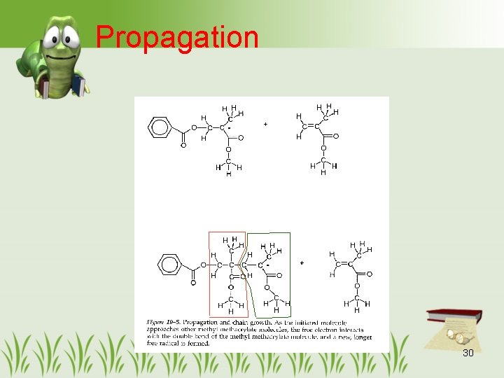 Propagation 30 