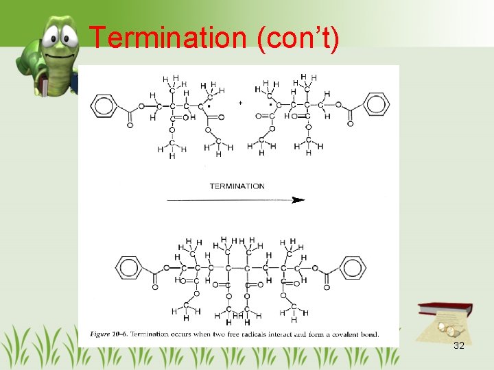 Termination (con’t) 32 