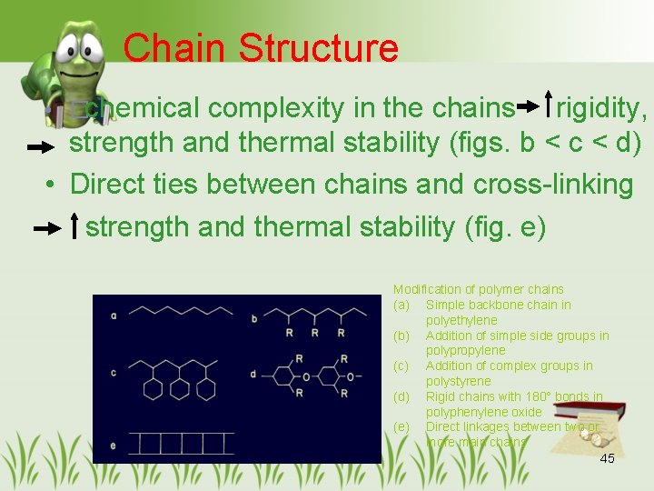 Chain Structure • �chemical complexity in the chains rigidity, strength and thermal stability (figs.