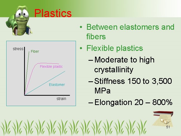 Plastics stress Fiber Flexible plastic Elastomer strain • Between elastomers and fibers • Flexible