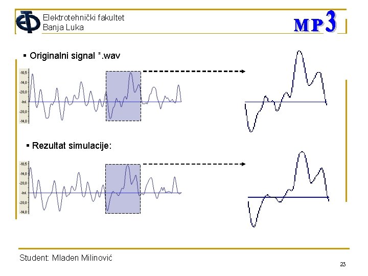 Elektrotehnički fakultet Banja Luka § Originalni signal *. wav § Rezultat simulacije: Student: Mladen