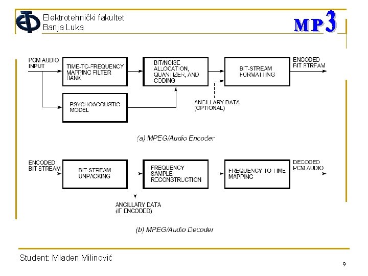 Elektrotehnički fakultet Banja Luka Student: Mladen Milinović 9 