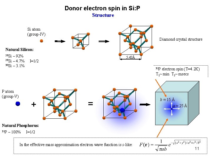 Donor electron spin in Si: P Structure Si atom (group-IV) Diamond crystal structure Natural Donor electron spin in Si: P Structure Si atom (group-IV) Diamond crystal structure Natural