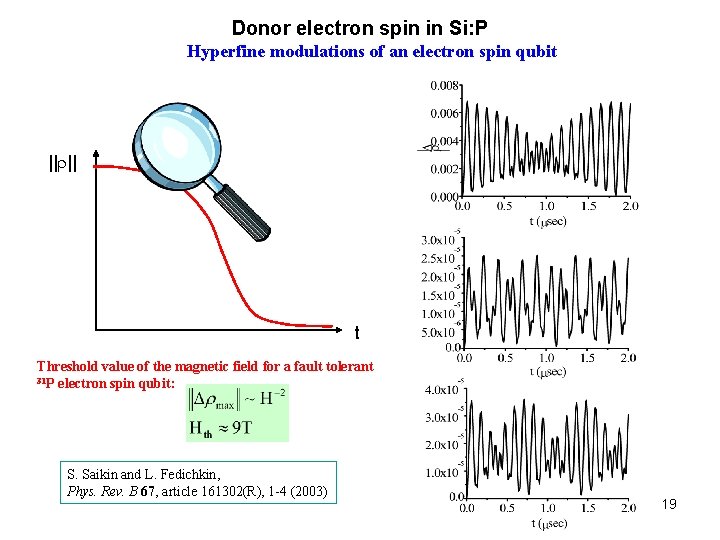 Donor electron spin in Si: P Hyperfine modulations of an electron spin qubit || Donor electron spin in Si: P Hyperfine modulations of an electron spin qubit ||