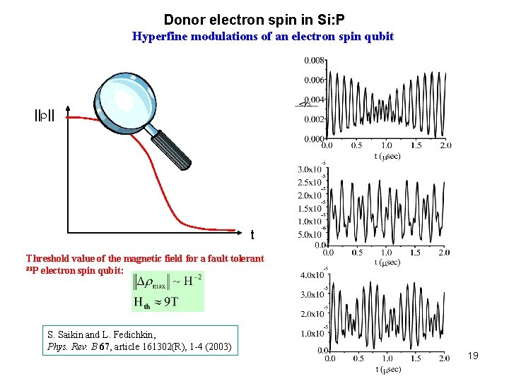 Donor electron spin in Si: P Hyperfine modulations of an electron spin qubit ||