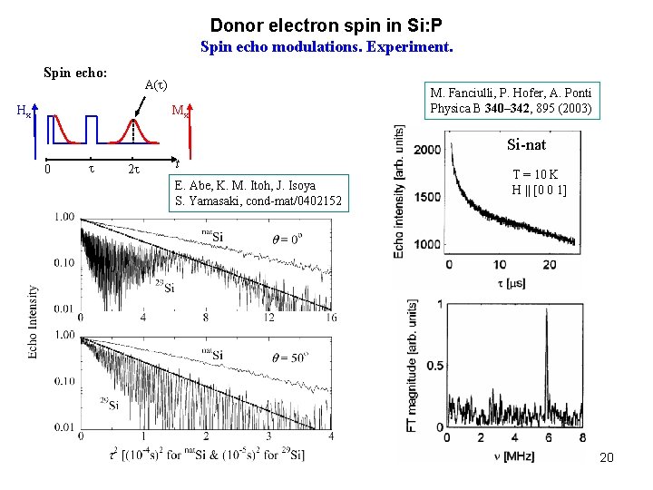 Donor electron spin in Si: P Spin echo modulations. Experiment. Spin echo: A( )