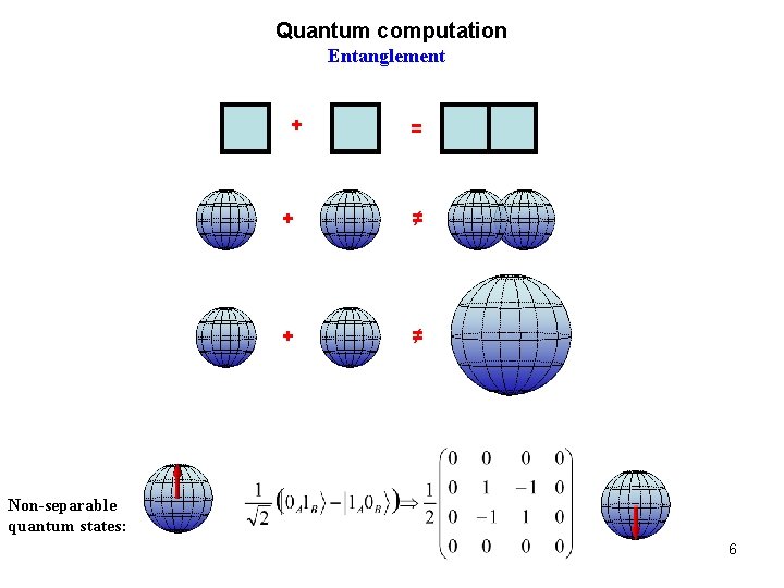 Quantum computation Entanglement + = + ≠ Non-separable quantum states: 6 
