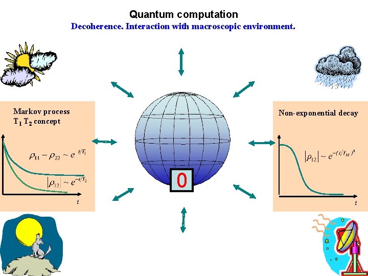 Quantum computation Decoherence. Interaction with macroscopic environment. Markov process T 1 T 2 concept