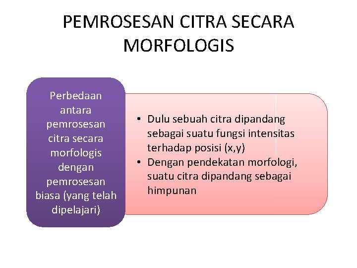 PEMROSESAN CITRA SECARA MORFOLOGIS Perbedaan antara pemrosesan citra secara morfologis dengan pemrosesan biasa (yang
