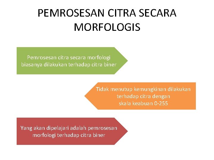 PEMROSESAN CITRA SECARA MORFOLOGIS Pemrosesan citra secara morfologi biasanya dilakukan terhadap citra biner Tidak