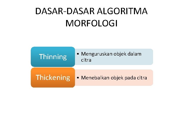 DASAR-DASAR ALGORITMA MORFOLOGI Thinning Thickening • Menguruskan objek dalam citra • Menebalkan objek pada