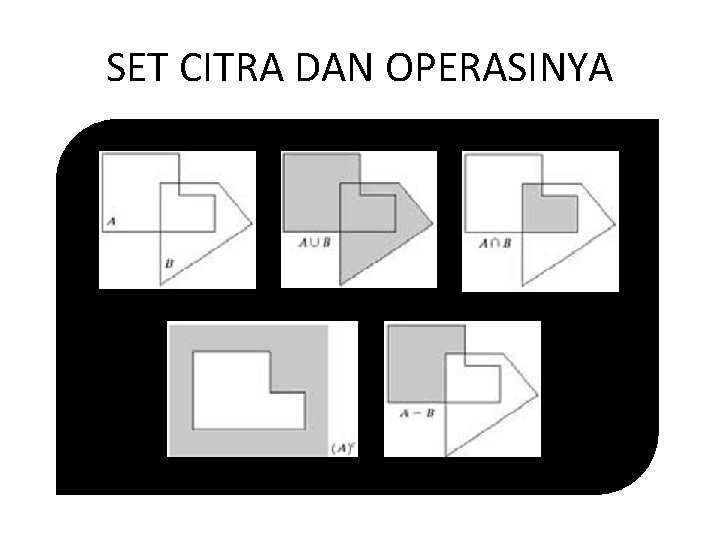 SET CITRA DAN OPERASINYA 