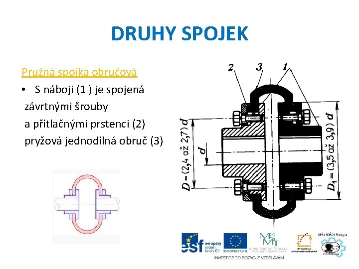 DRUHY SPOJEK Pružná spojka obručová • S náboji (1 ) je spojená závrtnými šrouby