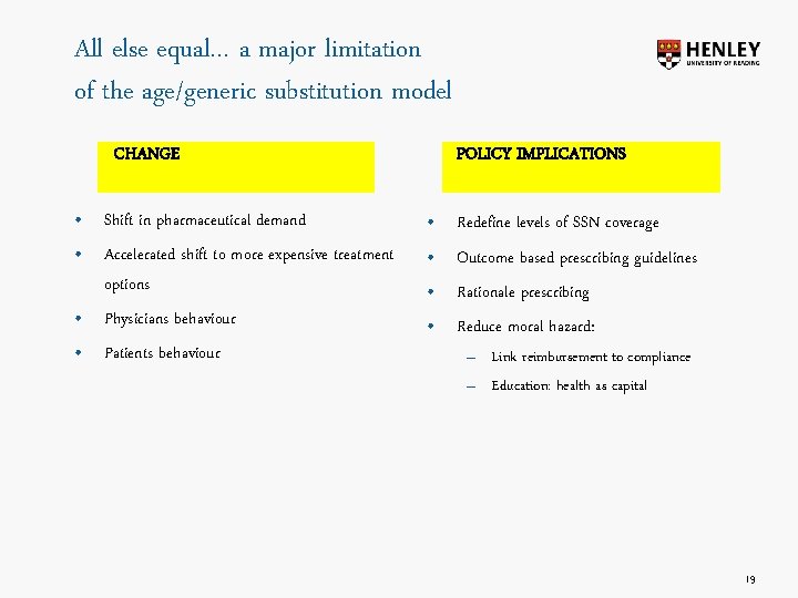 All else equal… a major limitation of the age/generic substitution model CHANGE POLICY IMPLICATIONS