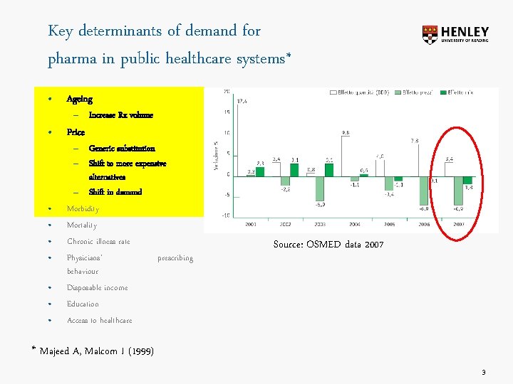 Key determinants of demand for pharma in public healthcare systems* • Ageing • Price