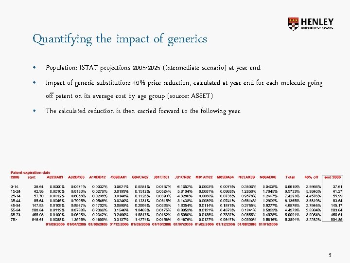 Quantifying the impact of generics • Population: ISTAT projections 2005 -2025 (intermediate scenario) at