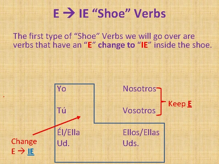 E IE “Shoe” Verbs The first type of “Shoe” Verbs we will go over