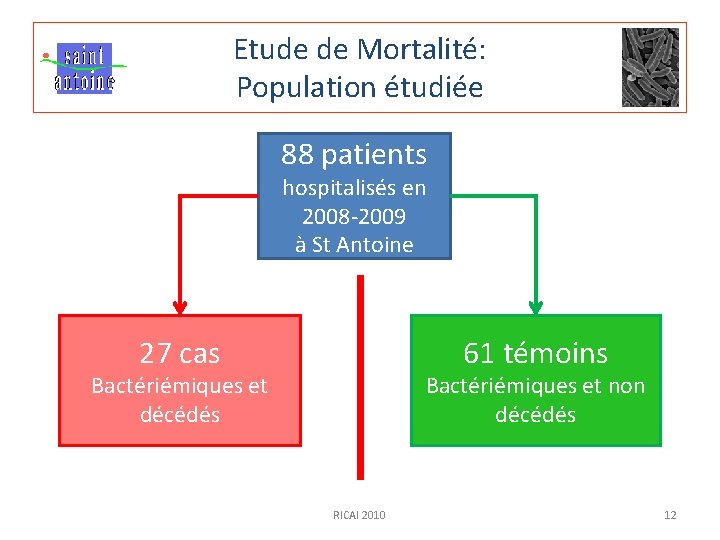 Etude de Mortalité: Population étudiée 88 patients hospitalisés en 2008 -2009 à St Antoine