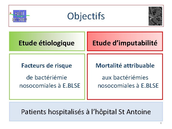 Objectifs Etude étiologique Etude d’imputabilité Facteurs de risque Mortalité attribuable de bactériémie nosocomiales à