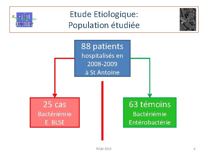 Etude Etiologique: Population étudiée 88 patients hospitalisés en 2008 -2009 à St Antoine 25