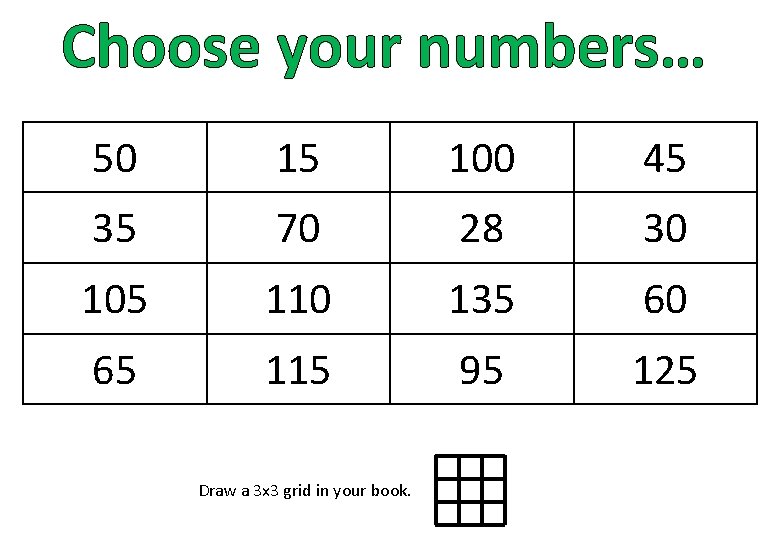Choose your numbers… 50 15 100 45 35 70 28 30 105 110 135