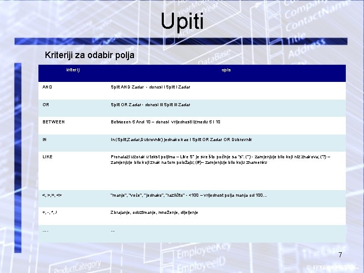 Upiti Kriteriji za odabir polja kriterij opis AND Split AND Zadar - donosi i