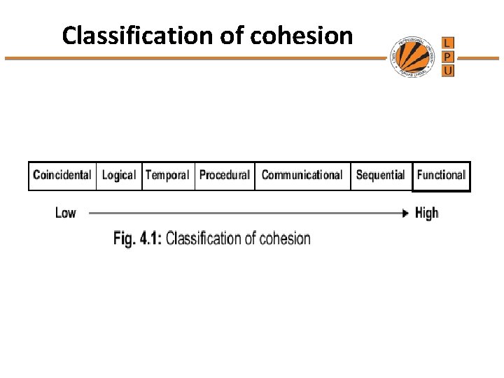 Classification of cohesion 