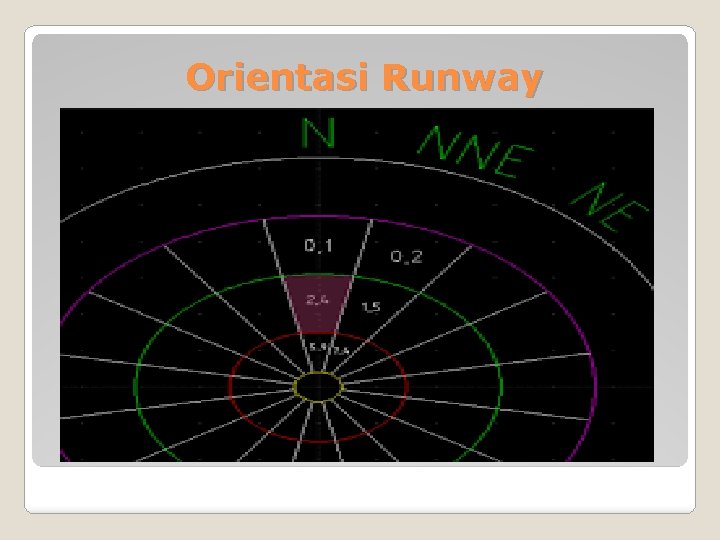 Orientasi Runway 