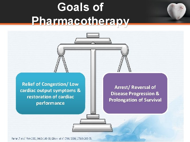 Goals of Pharmacotherapy Relief of Congestion/ Low cardiac output symptoms & restoration of cardiac