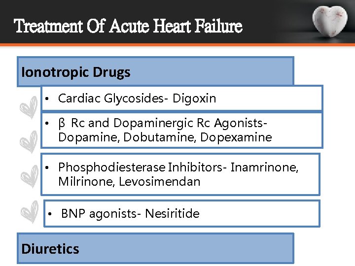 Treatment Of Acute Heart Failure Ionotropic Drugs • Cardiac Glycosides- Digoxin • β Rc