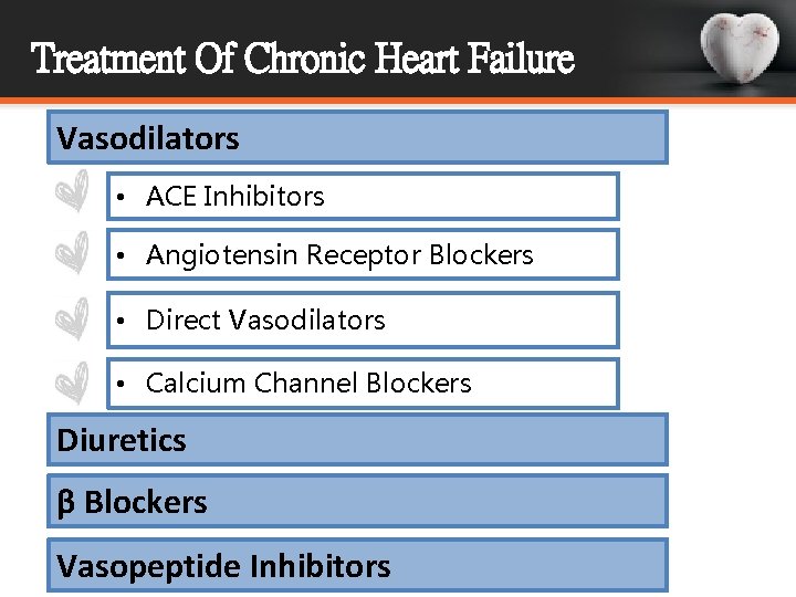 Treatment Of Chronic Heart Failure Vasodilators • ACE Inhibitors • Angiotensin Receptor Blockers •