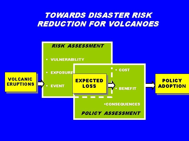 TOWARDS DISASTER RISK REDUCTION FOR VOLCANOES RISK ASSESSMENT • VULNERABILITY • COST • EXPOSURE