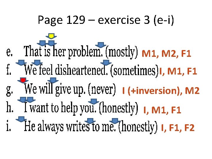 Page 129 – exercise 3 (e-i) M 1, M 2, F 1 I, M