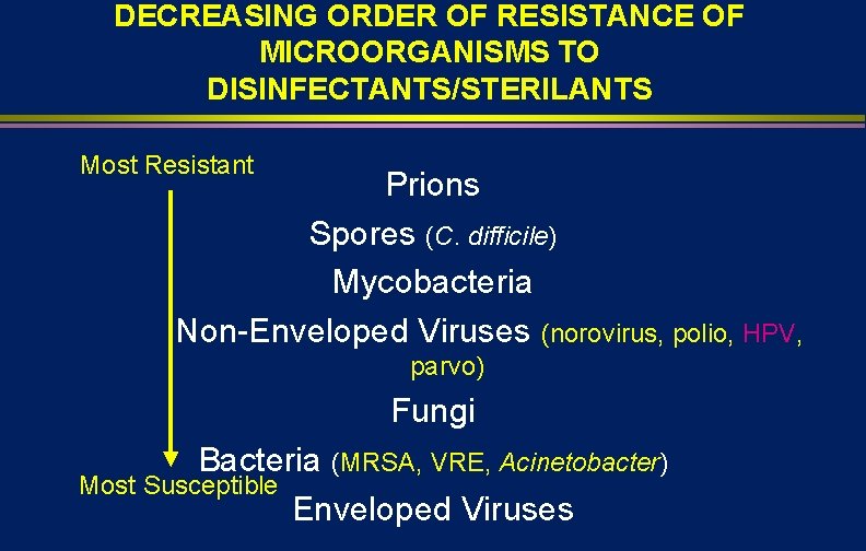 DECREASING ORDER OF RESISTANCE OF MICROORGANISMS TO DISINFECTANTS/STERILANTS Most Resistant Prions Spores (C. difficile)