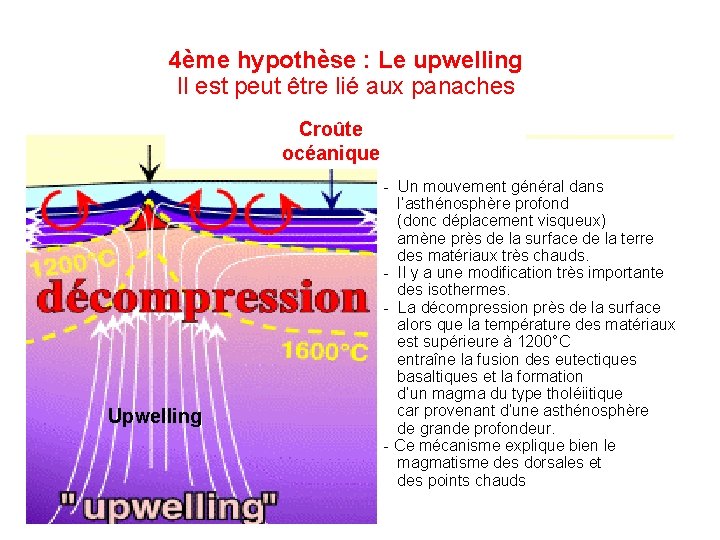 4ème hypothèse : Le upwelling Il est peut être lié aux panaches Point chaud