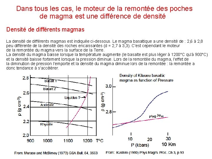  Dans tous les cas, le moteur de la remontée des poches de magma