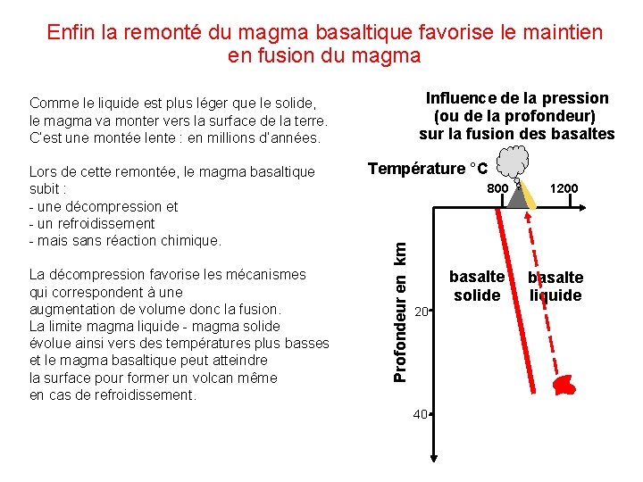 Enfin la remonté du magma basaltique favorise le maintien en fusion du magma Influence