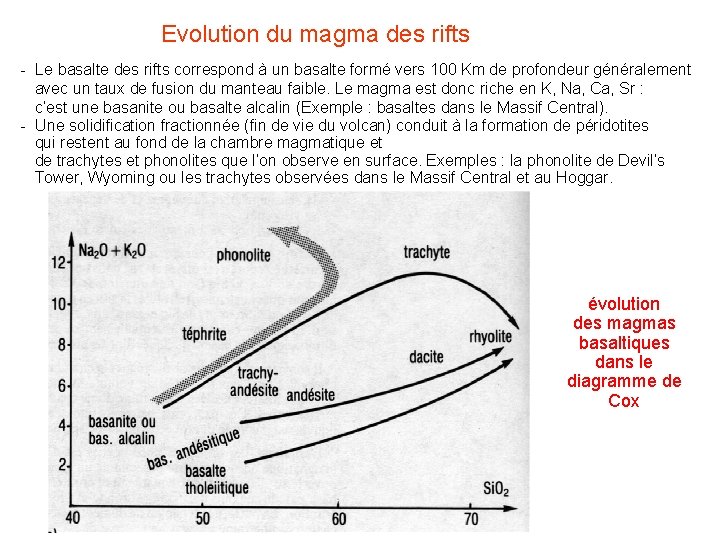  Evolution du magma des rifts - Le basalte des rifts correspond à un