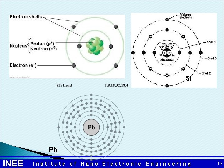 Si Pb INEE Institute of Nano Electronic Engineering 10 