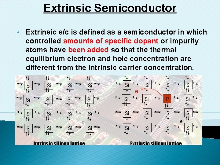 Extrinsic Semiconductor • Extrinsic s/c is defined as a semiconductor in which controlled amounts