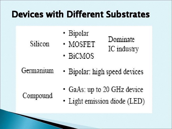 Devices with Different Substrates 