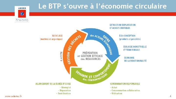 Le BTP s’ouvre à l’économie circulaire www. ademe. fr 4 